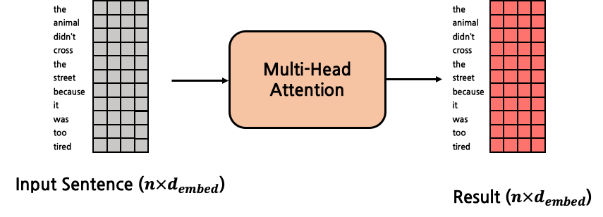 multi_head_attention.png