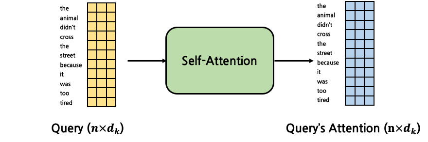 self_attention.png