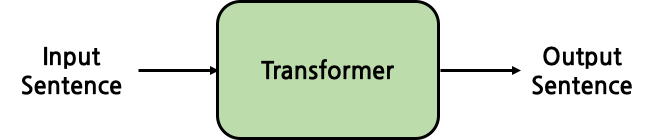 transformer_simple.png